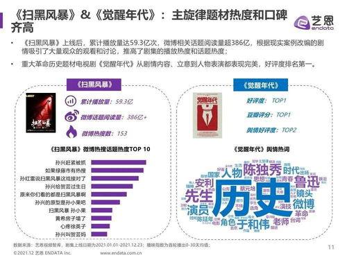 2021国产在线网站,创新与变革并行